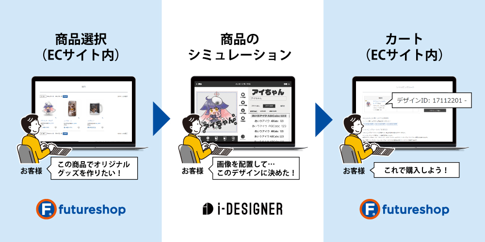 SaaS型ECサイト構築プラットフォーム「futureshop」の提携サービス